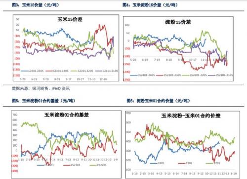 山东玉米最新价格行情走势分析,山东玉米价格最新行情2020走势图