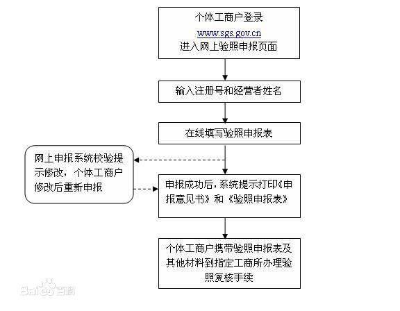 养殖场营业执照怎么年审,养殖场营业执照年审APP