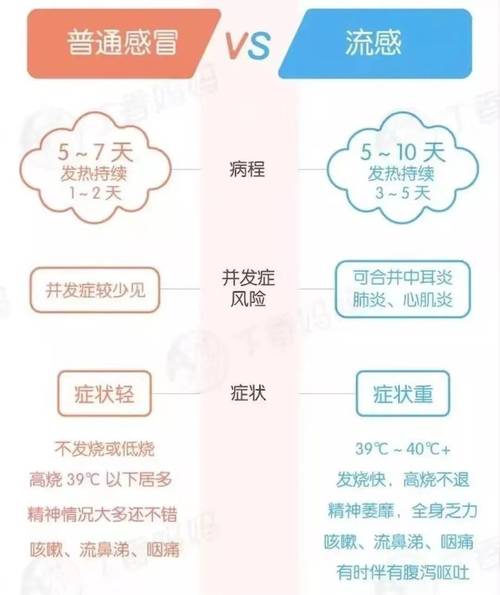 流感发烧不退什么原因,流感高烧不退多久危险