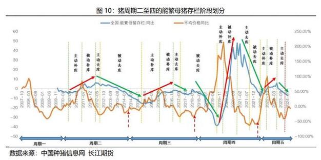2022年猪价受什么因素影响,2021年猪价暴跌的五大原因