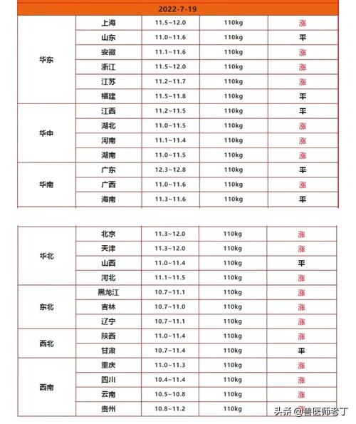 2022年猪价受什么因素影响,2021年猪价暴跌的五大原因