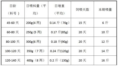 貉子养殖喂什么,貉子饲养管理与配种?