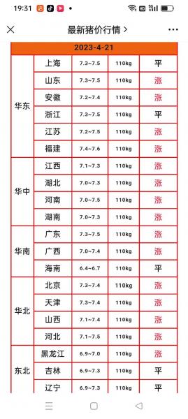 2022年9月份猪价上涨吗?今年九月份猪价能涨到多少?