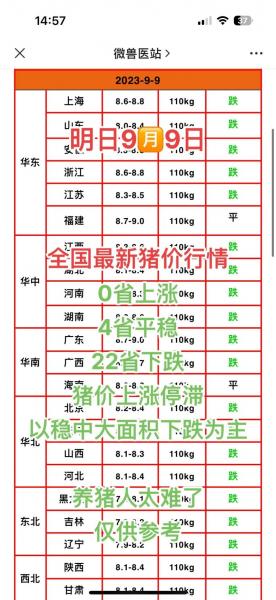 2022年9月份猪价上涨吗?今年九月份猪价能涨到多少?