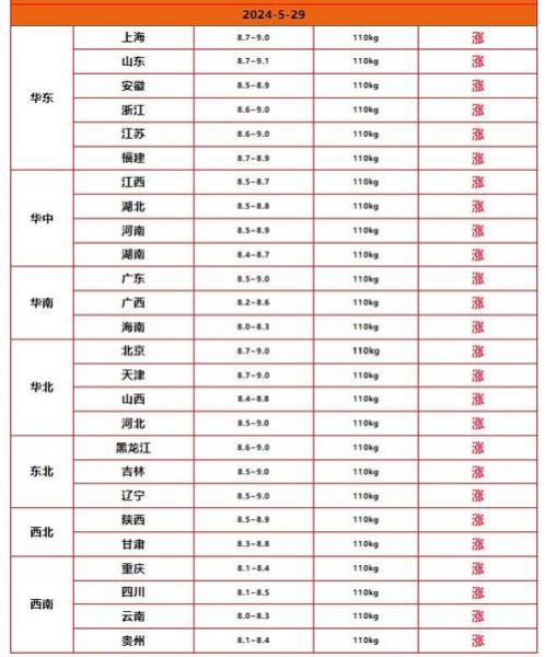最新肥猪猪报价,2021今日肥猪猪价最新价格?