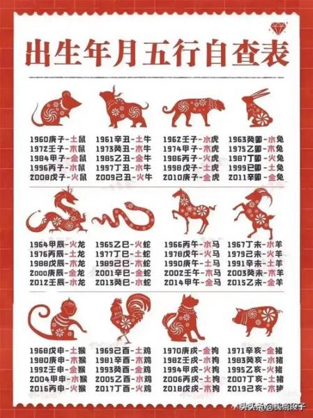 种植业五行属什么?种植属性是什么?