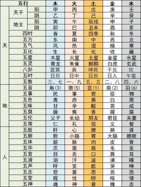 种植业五行属什么?种植属性是什么?
