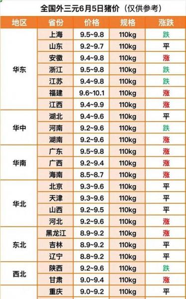 哈尔滨今日猪价多少,今日哈尔滨生猪价格