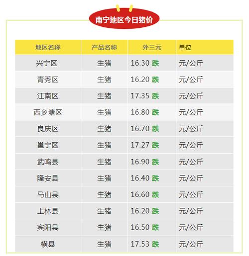 全国肉猪价格今日猪价最新?全国猪肉价格今日价一斤?