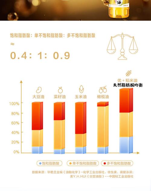 今日米糠价格最新行情走势,米糠油价格行情