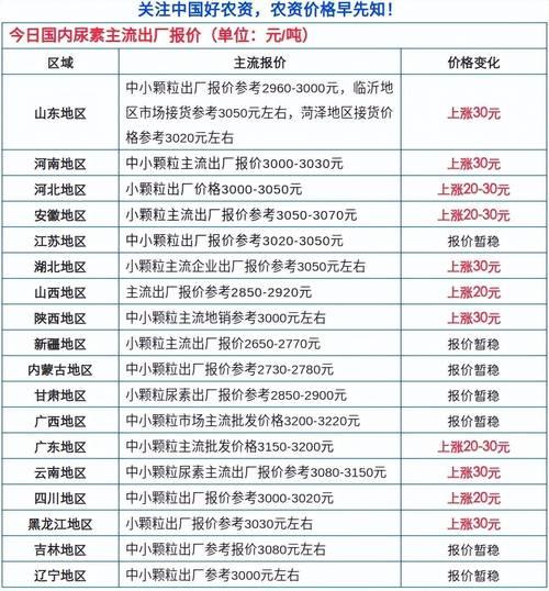 复合肥价格一吨多少钱,复合肥多少钱一吨批发