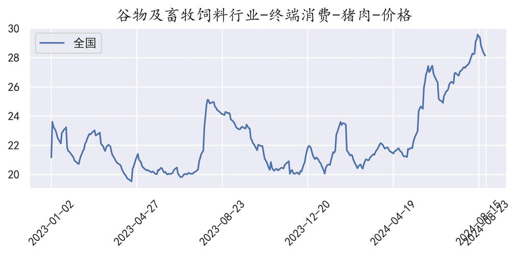 猪肉涨价原因是因为美国吗,猪肉涨价原因是因为美国吗知乎?