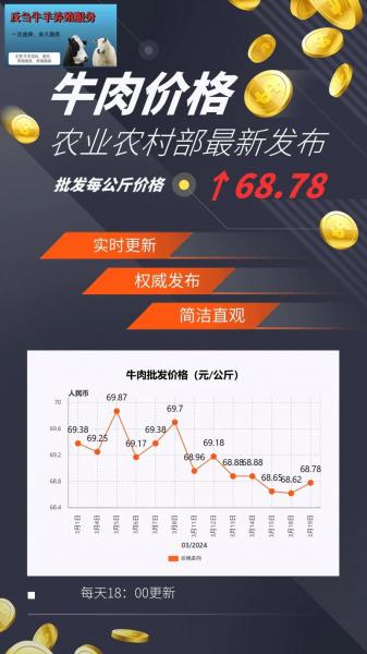最新畜牧行情,畜牧网行情