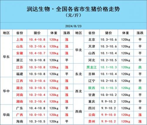 最新畜牧行情,畜牧网行情