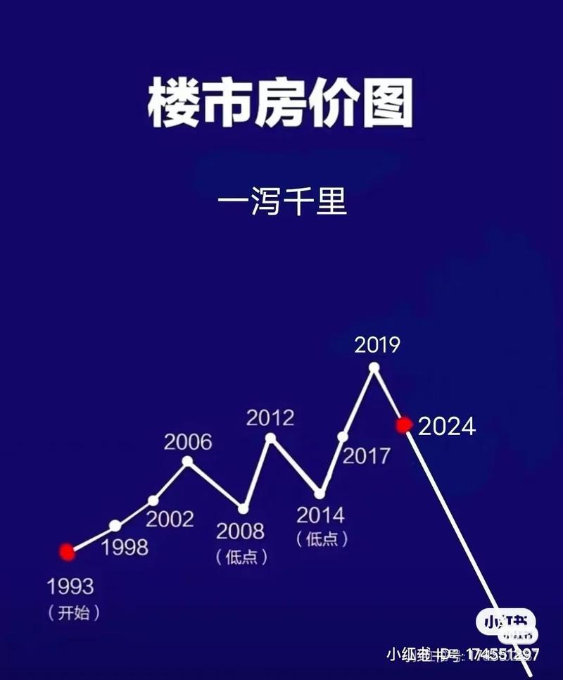 接下来物价走势会怎么样?,物价以后会不会下跌?