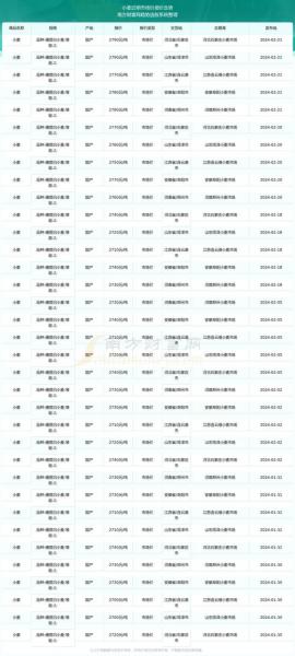 东北小麦最新价格,东北小麦亩产量多少公斤?