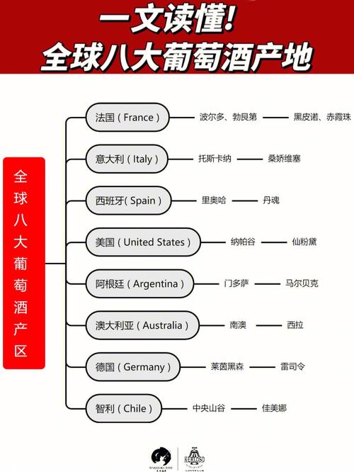 产区和产地的区别,产区概念