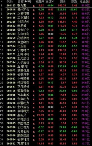 现在股市大盘多少点,股市大盘多少点??