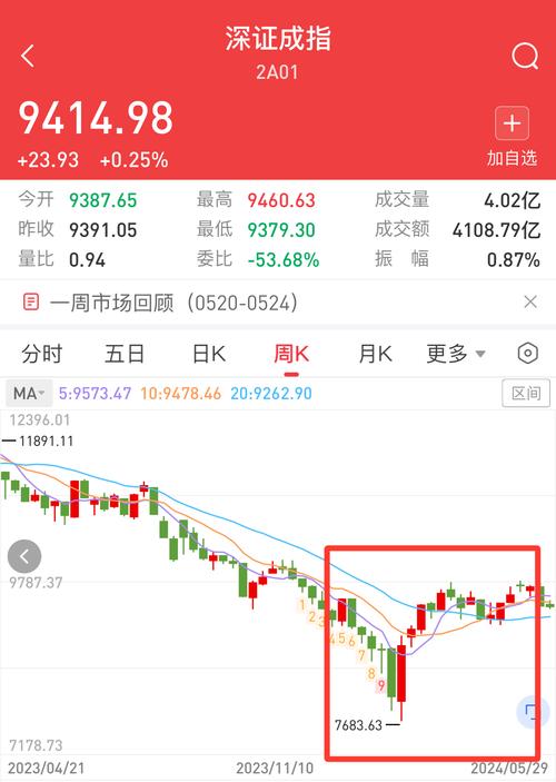 现在股市大盘多少点,股市大盘多少点??