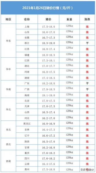 这两天猪肉价格为什么上涨,近几天猪肉价涨得太快原因