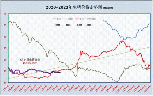 2022猪肉价格上涨原因分析,2021年猪肉涨价原因