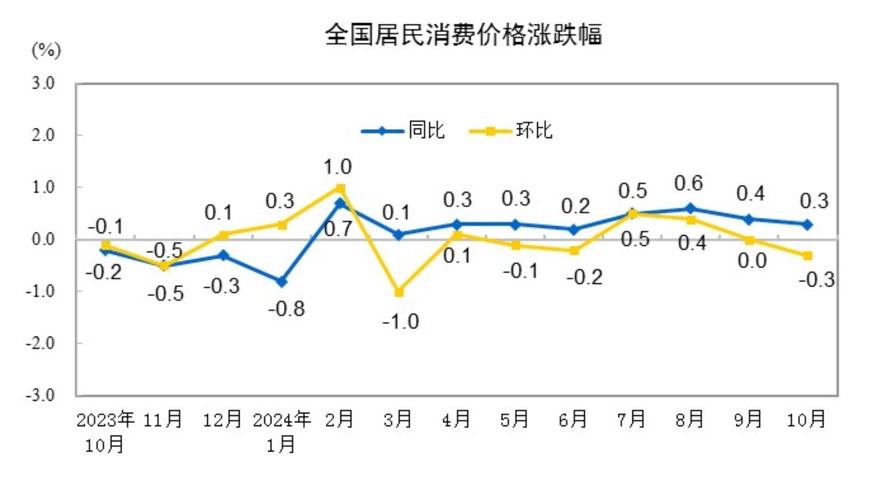 2022年物价上涨的原因,2022年物价将全面上涨?
