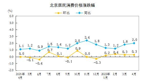 2022年物价上涨的原因,2022年物价将全面上涨?