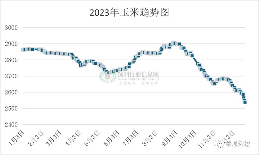 今年的新玉米价格怎样?今年新玉米价格预测分析?