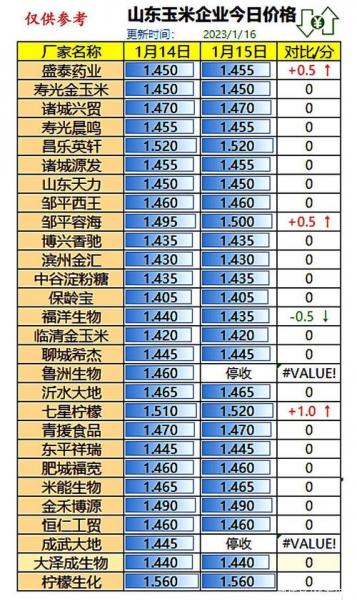 今年的新玉米价格怎样?今年新玉米价格预测分析?