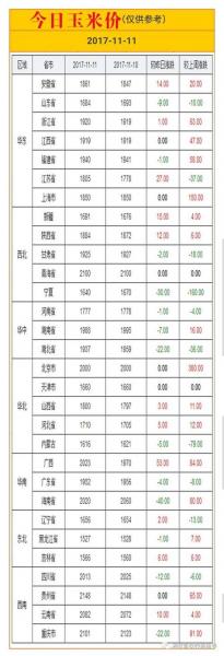 2023玉米最低保护价?2020年玉米保护价多少钱一斤?