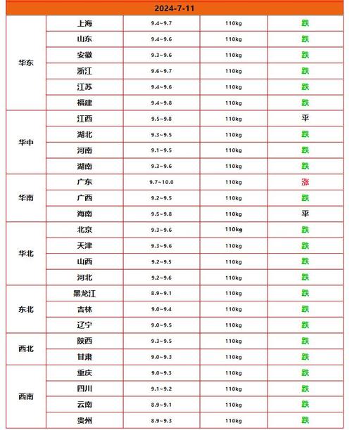 猪价最高涨到多少，2021猪价高点