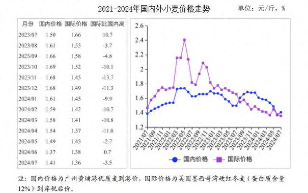 最近小麦行情走势分析,最近小麦价格是多少