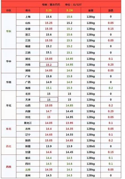 今天毛猪什么价格呢?,今天毛猪价是多少钱一斤?