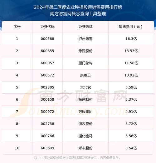 2021年农业股还有上涨机会吗?2021年农业股还有上涨机会吗知乎?