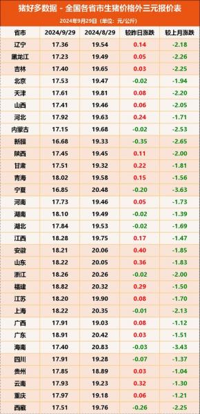今年生猪最新价格行情？今年生猪最新价格行情走势？