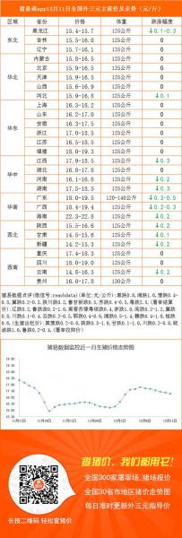 猪易通如何使用?下载猪易通?