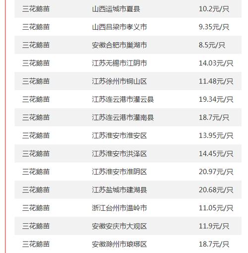 今日肉鸡毛鸡最新价格?肉鸡毛鸡今日行情?