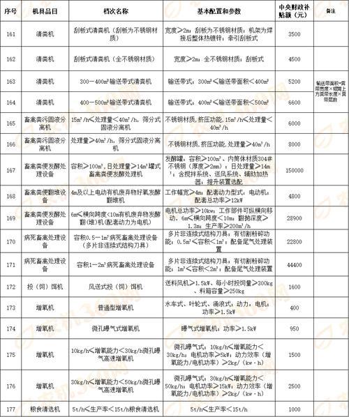农业补贴政策从哪里查,农业补贴信息在哪里可以查询