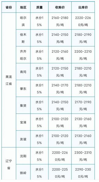今日黄豆价是多少,今日黄豆最新价