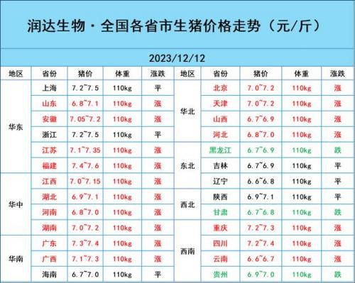 仔猪的价格多少钱一头，仔猪价格多少一斤？