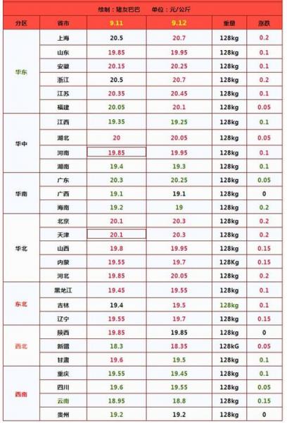 仔猪的价格多少钱一头,仔猪价格多少一斤?
