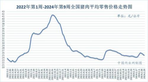 猪肉价格行情会怎么样,猪肉价格走势??