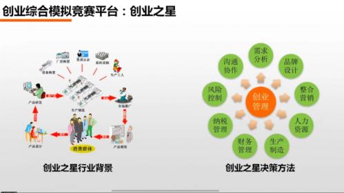 创新创业中心是干什么的,创新创业中心简介?