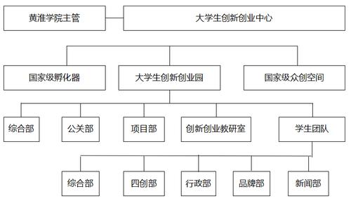 创新创业中心是干什么的,创新创业中心简介?