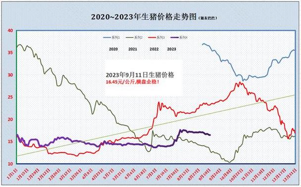 生猪为什么涨价这么厉害?生猪为什么跌价了?