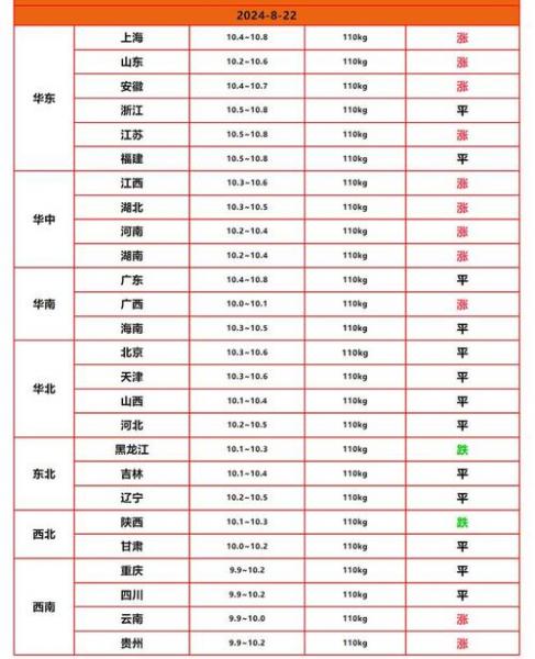 生猪为什么涨价这么厉害?生猪为什么跌价了?