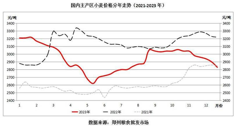 小麦期货价格走势2023年4月1日最新小麦价格表,小麦期货价格多少