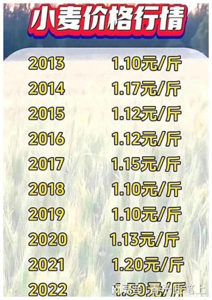 小麦期货价格走势2023年4月1日最新小麦价格表,小麦期货价格多少