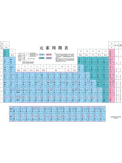 最稳定的元素,第三周期化学性质最稳定的元素?