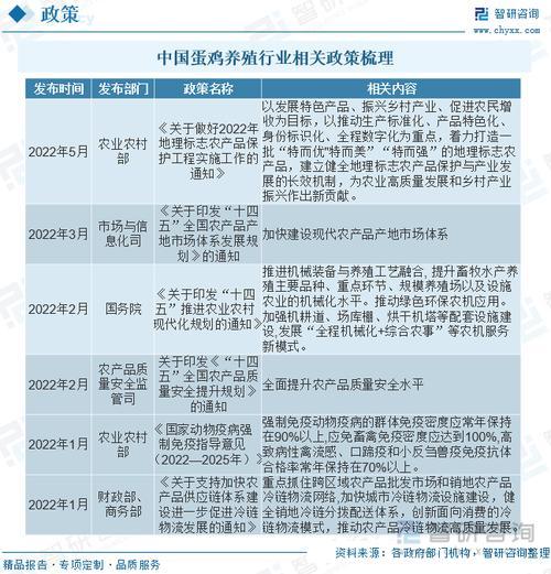 关于养殖业占地的最新政策？国家对养殖业占地规定？